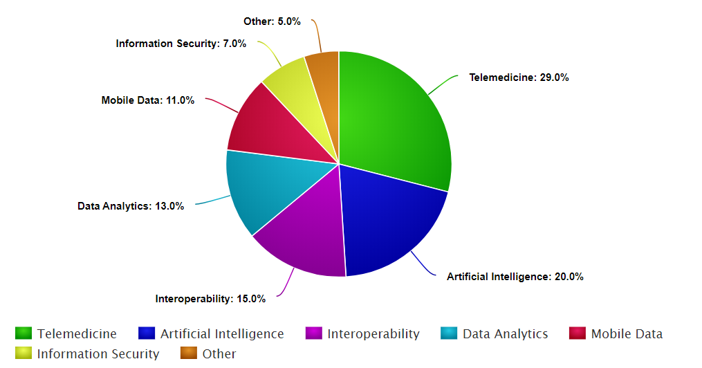 /media/news_images/2018/08/28/Teledermoscopy_Software_Graph.png